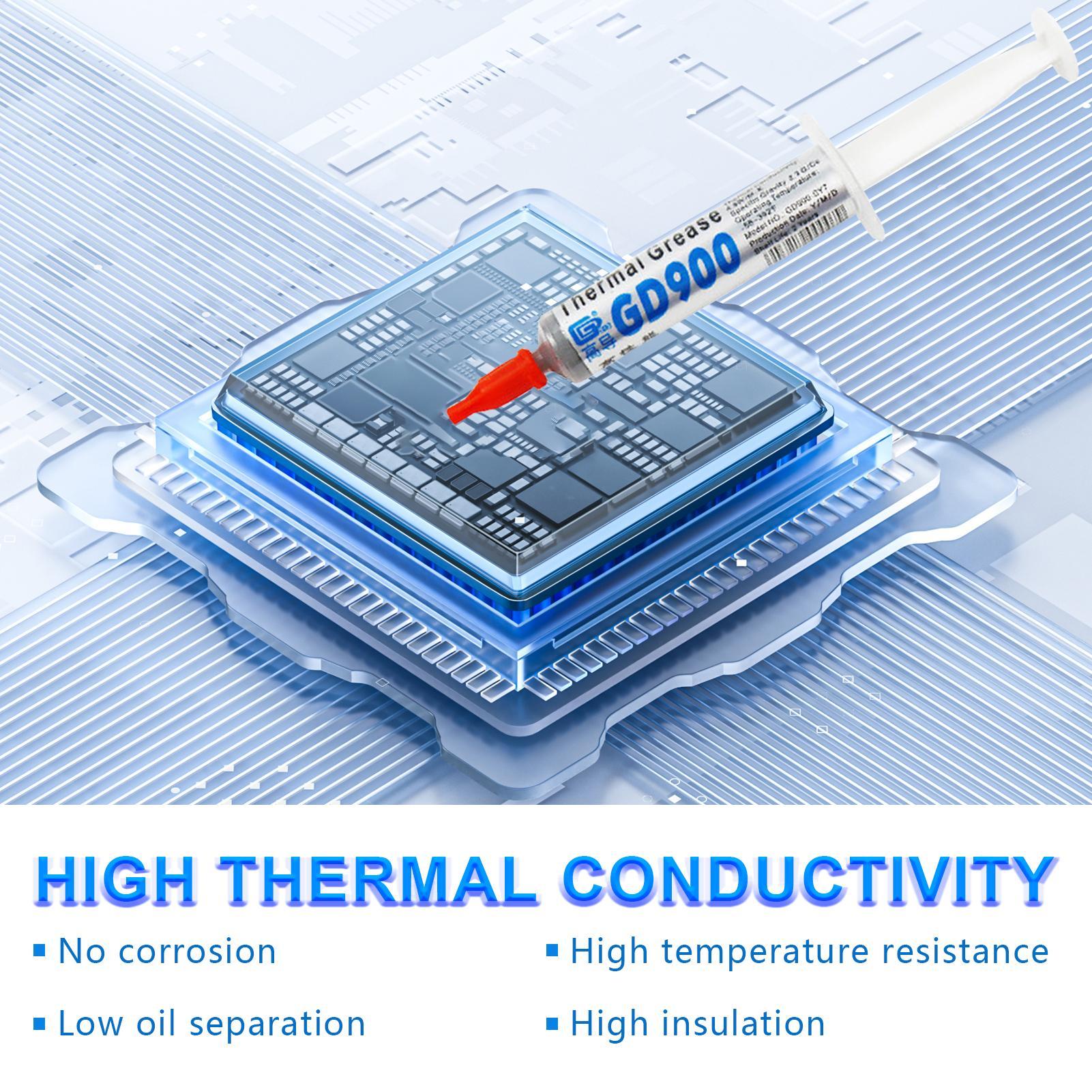 Новая термопаста для процессор – обзор и цена Thermal Paste